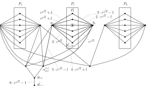 Figure 4.5: A general picture of graph G, where straight lines imply paths of length equal to the number indicated by dotted lines, while the circled vertex is p i l .