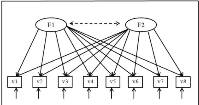 Figure 10: Exploratory factor analysis (Janssens et al., 2008) 
