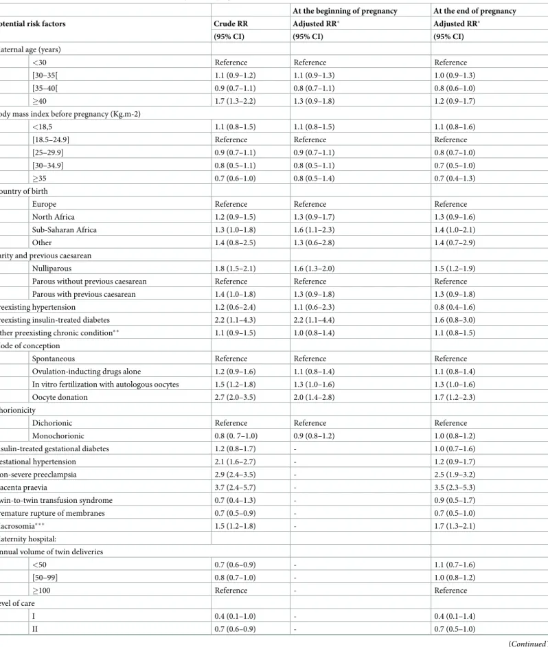 Table 2. Risk factors for severe acute maternal morbidity in twin pregnancies, JUMODA cohort (N = 8823).