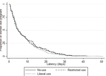 Figure 2.  Kaplan Meier survival curves of latency duration by unit policy regarding tocolysis after PPROM