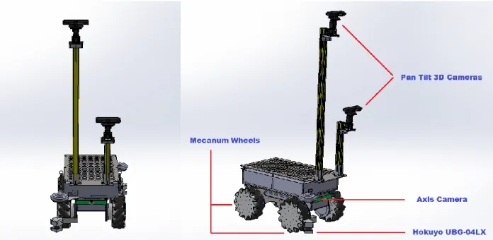 Figure 3.1 :  Omnidirectional Robot SummitXLS