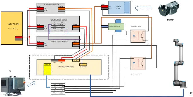 Figure 3.8 : Electronic Component layout and Connections For Arm and Pump
