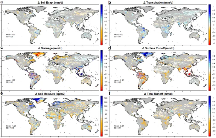 Figure 3.6 – Difference in simulated variables (averaged over the period 1980-2010) when Reynolds map is replaced by a Zobler map (EXP3 – EXP2)