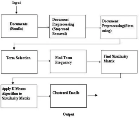 Figure 3.3: Overall steps of the proposed approach in [15].