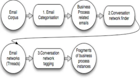 Figure 3.5: The approach framework in [42]