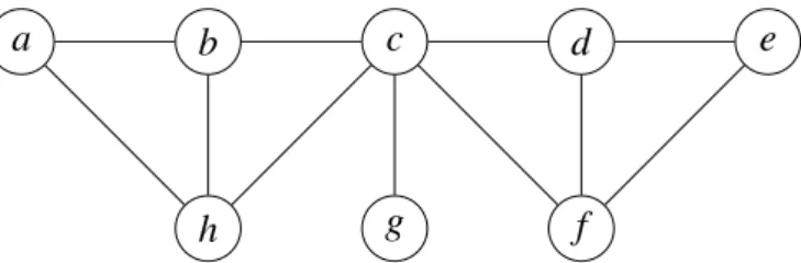 Figure 2.2: The graph G = (V, E) as a part of the instances of Ext IS and Ext VC.