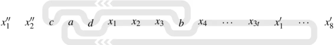 Figure 1.7: The ranking P {x 1 ,x 2 ,x 3 } corresponding to the set {x 1 ,x 2 , x 3 } ∈ X 
