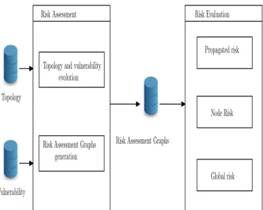 Figure 3.1: Framework Description