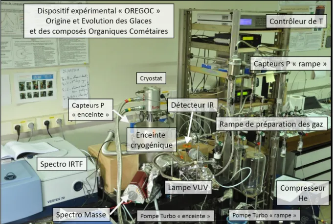 Figure 10 : Photographie du dispositif expérimental « OREGOC ». La lampe VUV installée correspond au   