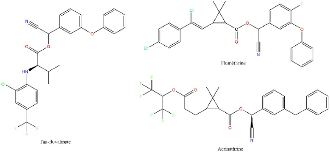 Figure 13. Structures du tau-fluvalinate, de la fluméthrine et de l’acrinathrine. 