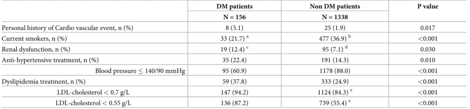 Table 2. Cardiometabolic comorbidities in the OVIHD cohort.