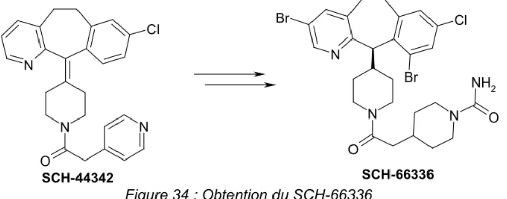 Figure 35 : Co-cristallisation du SCH-66336 avec la FTase et sa superposition avec le peptide CVIM en conformation étendue (A) et avec le peptide CVIM farnésylé en conformation coudée (B)