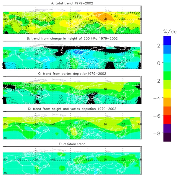 Fig. 5. Same as Fig. 4 for the period 1979–2002. (a) The April-May 1979–2002 ozone trend (%/decade)