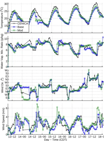 Fig. 15. Soil temperature measurements from Montecillo (09:00–