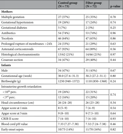 Table 1.  Baseline characteristics of recruited infants and their mothers. Data are expressed as n (%), n/N (%), or  median (interquartile range)