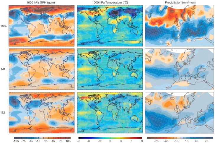 Fig. 2. Difference between January to March 1987 (El Ni˜no) and January to March 1989 (La Ni˜na) in 1000 hPa geopotential height (left) and air temperature (middle) as well as precipitation in the observations (top), M1 ensemble mean (middle), and S2 ensem