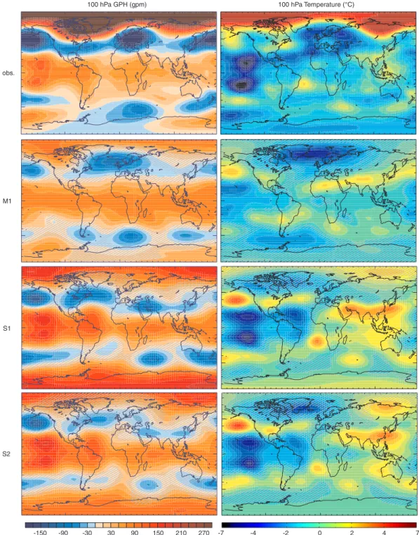 Fig. 4. Difference between 1987 and 1989 in GPH (left) and temperature (right) at 100 hPa, averaged from January to March, in ERA40, M1, S1, and S2