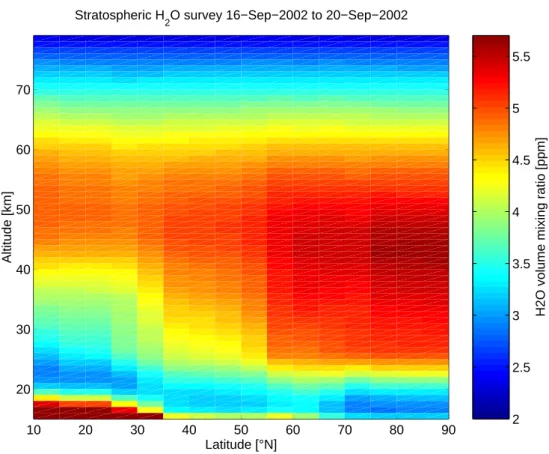 Fig. 6. Example of AMSOS measurements from the flight campaign in September 2002. Measurements were made between 22 ◦ W and 20 ◦ E