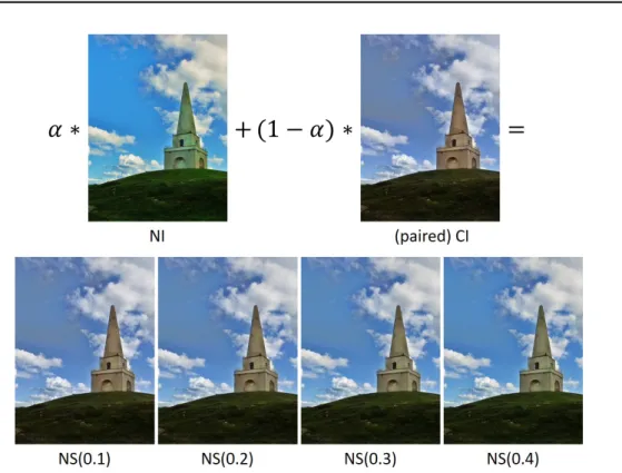 Figure 2.4: Negative sample generation via linear interpolation. The second row is negative samples, from left to right: α = 0.1, 0.2, 0.3, 0.4.