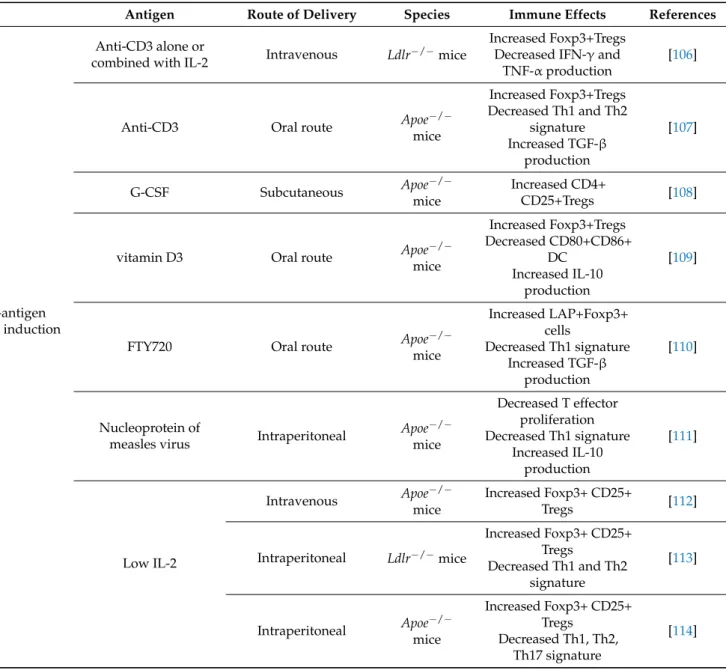 Table 1. Cont.