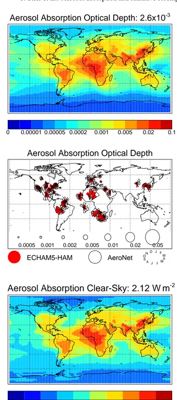 Fig. 5. ECHAM5-HAM simulated BB-H year 2000 mean clear- clear-sky aerosol absorption optical depth [1] at wavelength λ=550 nm, comparison of simulated (red) and AERONET sun-photometer  re-trieved (black) clear-sky aerosol absorption optical depth [1] as  s