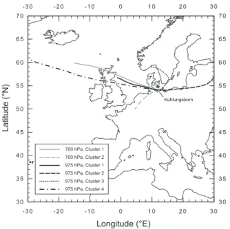 Fig. 11. Mean aerosol backscatter coefficients at 532 nm measured in the individual clusters given in Fig