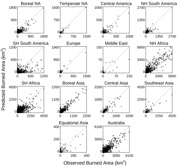 Fig. 10. Scatter plots of burned area predicted by regional regression trees vs. “true” burned area derived from 500-m burned area maps.