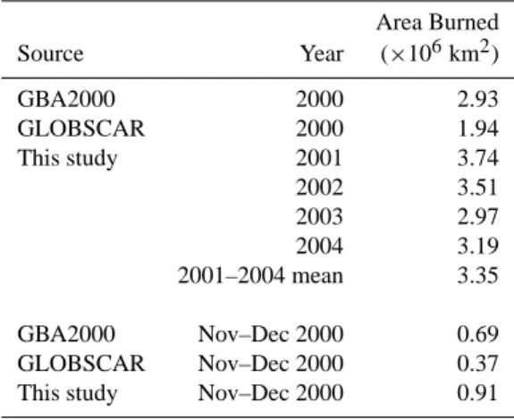 Table 6. Swath width (w), orbit inclination angle (γ ), and temporal sampling frequency (relative to that of the MODIS instruments) at the Equator for three sensors on-board operational satellites.