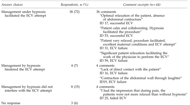 Table 3. Physicians’ Evaluation of the Effect of Hypnosis while Attempting External Cephalic Version
