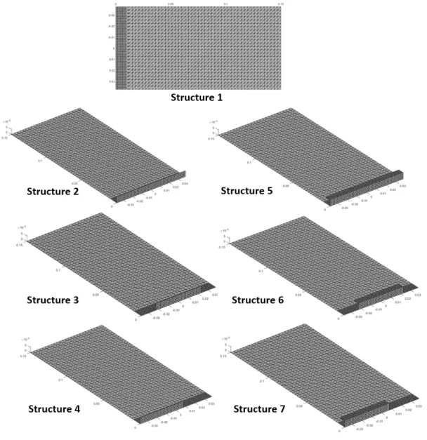 Table 2.4 shows the performance in terms of the Q-factor at 900 MHz of the defined structures