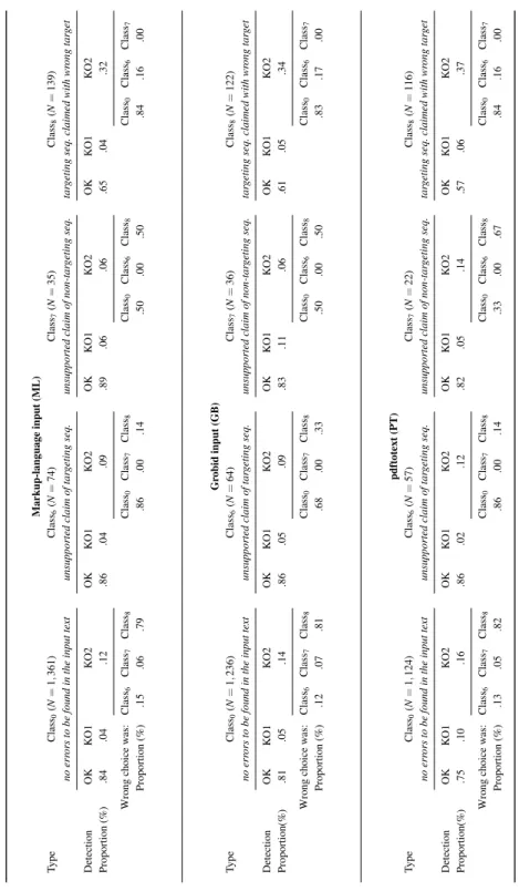 Table 3  Recall-oriented failure analysis broken down by sequence Class {0,6,7,8} for the textual passages of the papers in the ERC_H_v2 test collection