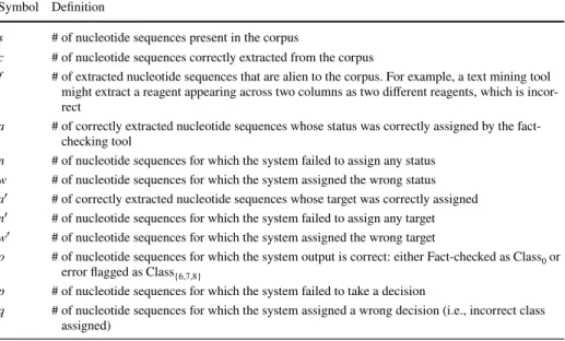 Table 1   Variables used to define the metrics of the ERC fact-checking benchmark Symbol Definition