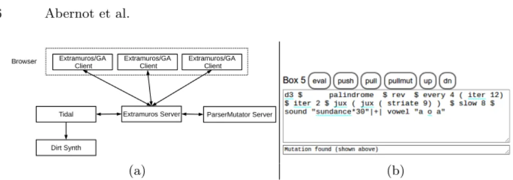 Figure 2 – Overview of the host. Panel (a) shows the relationships between the clients, web server, parsermutator server and the Tidal / Dirt audio synthesis engine