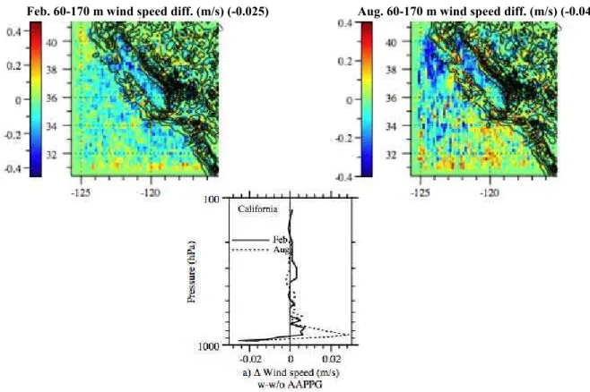 Figure 4. Differences in the spatial distributions of near-surface wind speeds over California grid and 
