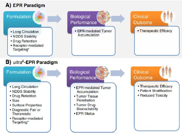 Figure I-5 : Proposition de Eetezadi et al. vis-à-vis de l’effet EPR [45] 