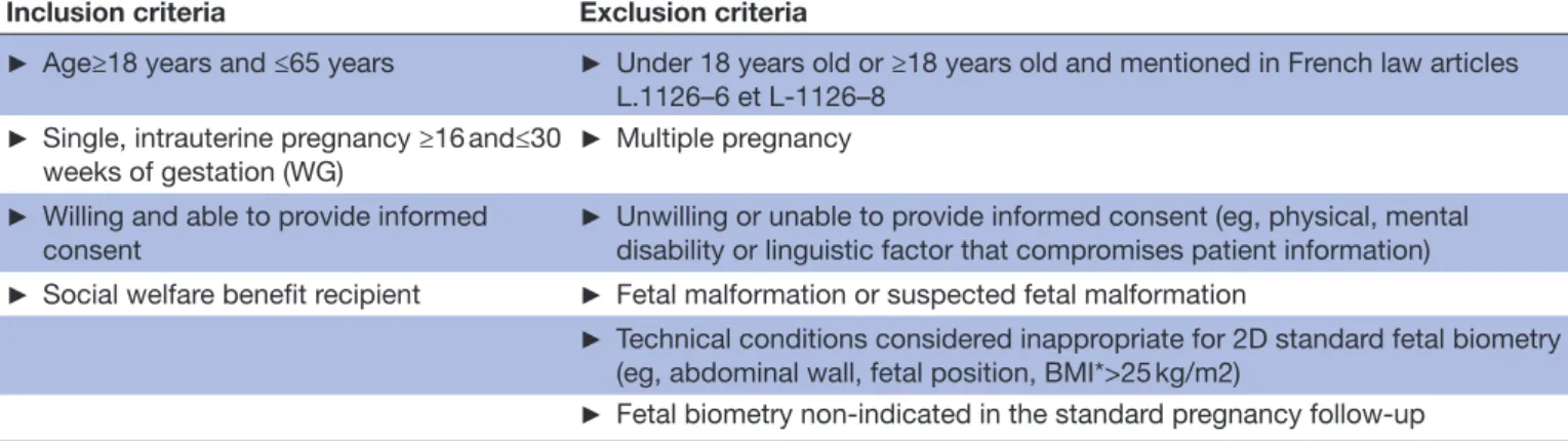 Table 1  Study inclusion and exclusion criteria
