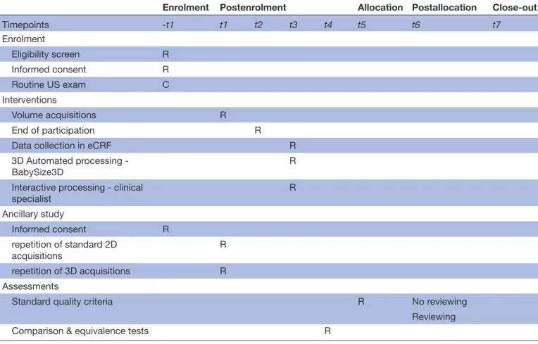 Table 3  Spirit schedule of enrolment, interventions, and assessments.