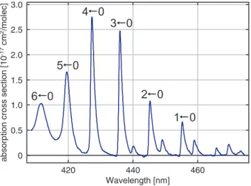 Fig. 1. Absorption cross section spectrum of iodine monoxide (Spietz et al., 2005) with an original FWHM of 0.07 nm, convoluted with the SCIAMACHY slit function