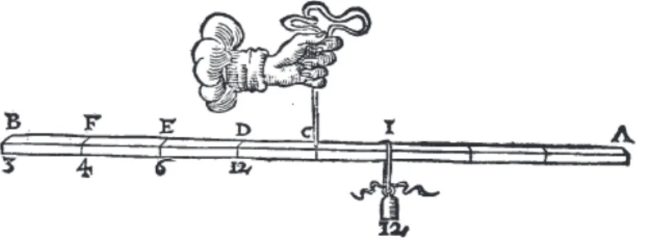Figure 1 : Illustration de la “loy de la balance” de Salomon de Caus (Les raisons des forces mouvantes, p.6 r°) 