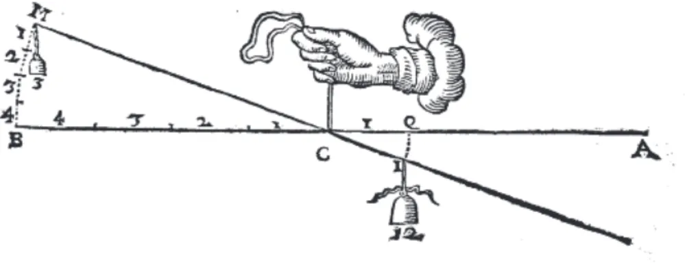 Figure 2 : Illustration de la proportionnalité entre distance d’un point au point de gravité et la distance parcourue  par celui-ci lorsqu’on fait mouvoir la balance