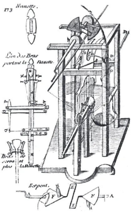 Figure 7 : Machine pour faire de la toile sans ouvrier, telle qu’elle apparaît p. 320 du numéro XXVII (8 août  1678) du Journal des sçavans (édition originale)