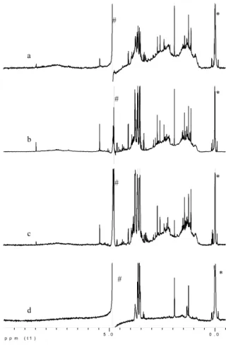 Fig. 1. H NMR spectra of the a typical samples of fine aerosols WSOC; HVDS15DF from the  dry (a), HVDS45NF from the transition (b) and HVDS51NF from the  wet (c) period