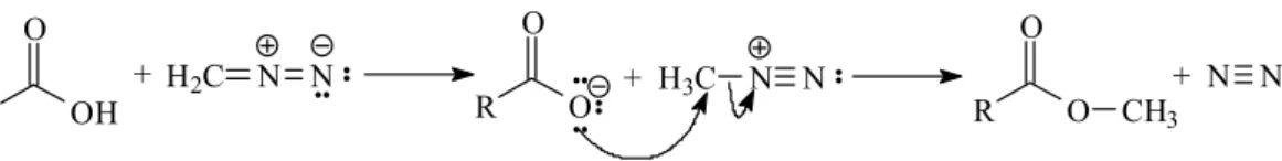 Fig. 7. Conversion of carboxylic acids into methyl esters by reaction with diazomethane 