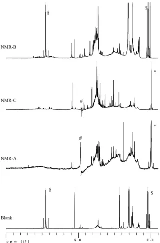 Fig. 9. H NMR spectra of sample HVDS8NF: NMR-A original spectrum in D 2 O; NMR-B  spectrum of the methyl esters in CDCl 3 ; NMR-C spectrum of the CDCL 3 -insoluble residue,  dissolved in D 2 O, blank in CDCl 3 