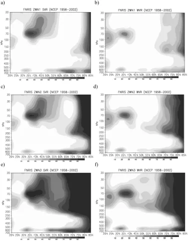 Figure 7.  f ( n k 2 &lt;0) for stationary planetary waves in SVR (left column) and WVR  (right column) for ZWN 1 wave (first row), ZWN 2 wave (second row) and ZWN 3  wave (bottom row)