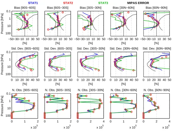 Fig. 10. As Fig. 2, but for nighttime MIPAS NO 2 data and between 1 and 24 October 2003.