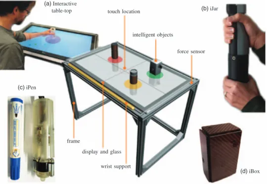 Table calibration. Individual calibration of each load cell, linear calibrations of the normal force and (x, y) coordinates of the touch position associated with the interactive table was performed prior to its use