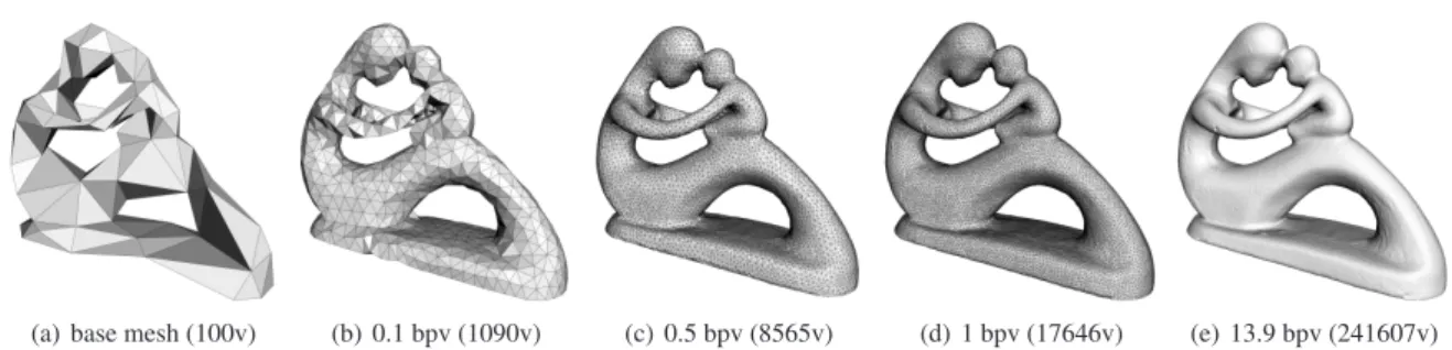 Figure 1: IPR-based Progressive transmission of the Fertility model (241k vertices). Note the uniform sampling and visual quality of the intermediate meshes (b), (c) and (d).