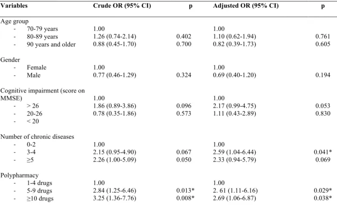 Table 4. Factors associated with PIP of ADs: results of the unadjusted and adjusted analysis