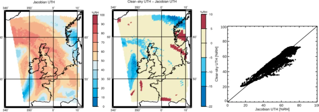 Fig. 2. A comparison between clear-sky simulated brightness temperatures converted to UTH Tb and UTH Jac 